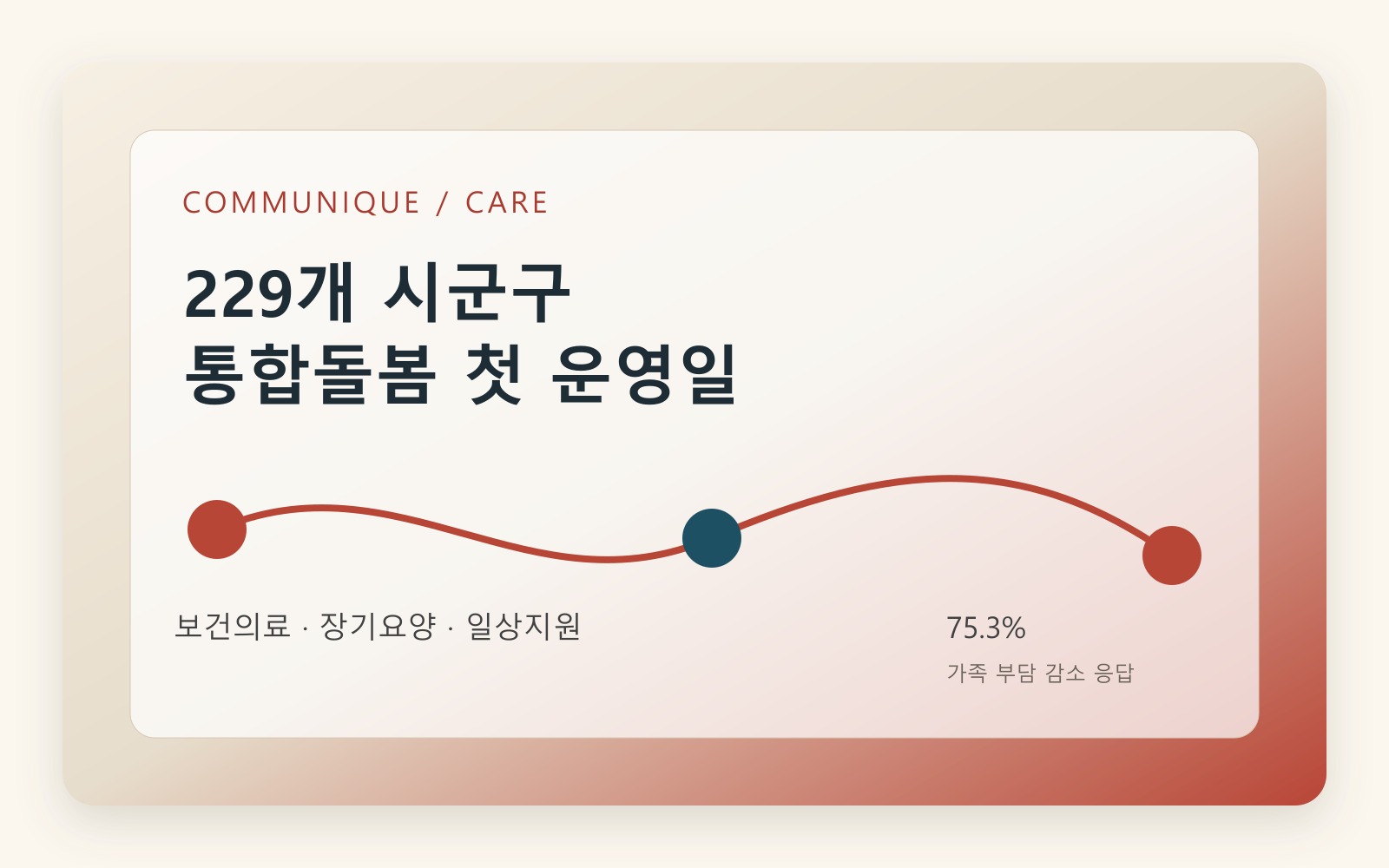 시설에서 지역으로 옮기는 돌봄, 229개 시군구 통합돌봄의 첫 운영일