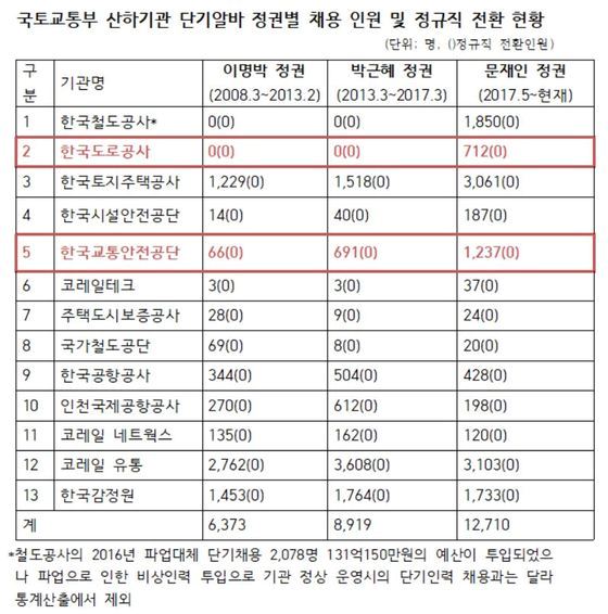 송석준