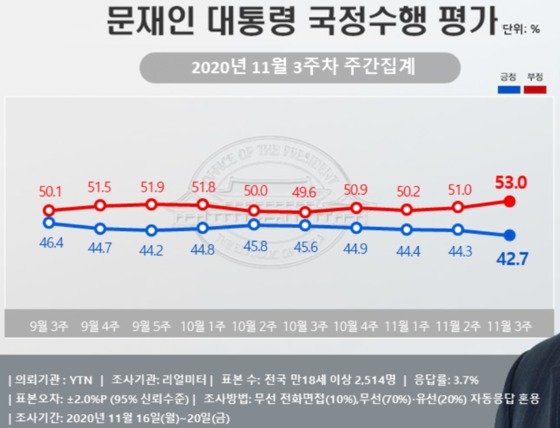여론조사 보도 간편해 진다…정청래