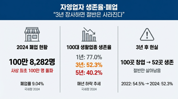 디자인＝한송희 툴：나노바나나