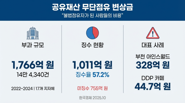 디자인＝한송희 툴：나노바나나