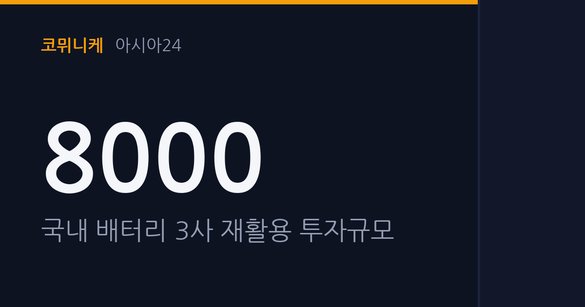 정부는 리튬 확보에 나섰는데, 기업들은 재활용에 투자한다