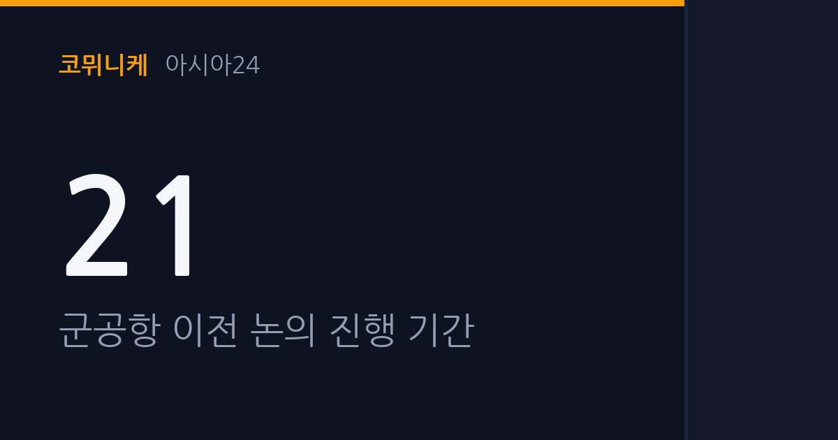 수원 군공항 이전 갈등 20년째, 시민단체 '대선 전 결정' 압박 나서