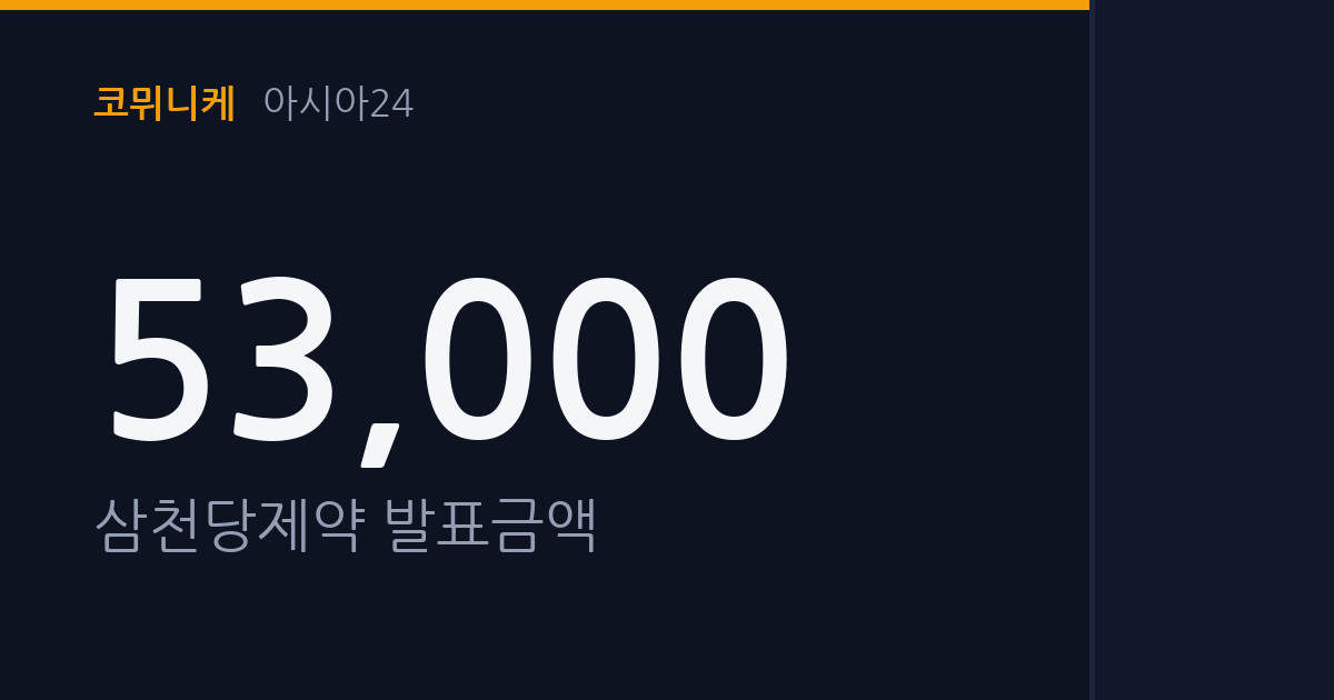 삼천당제약 '5.3조 계약' 논란, 공시 규정 빈틈 드러내