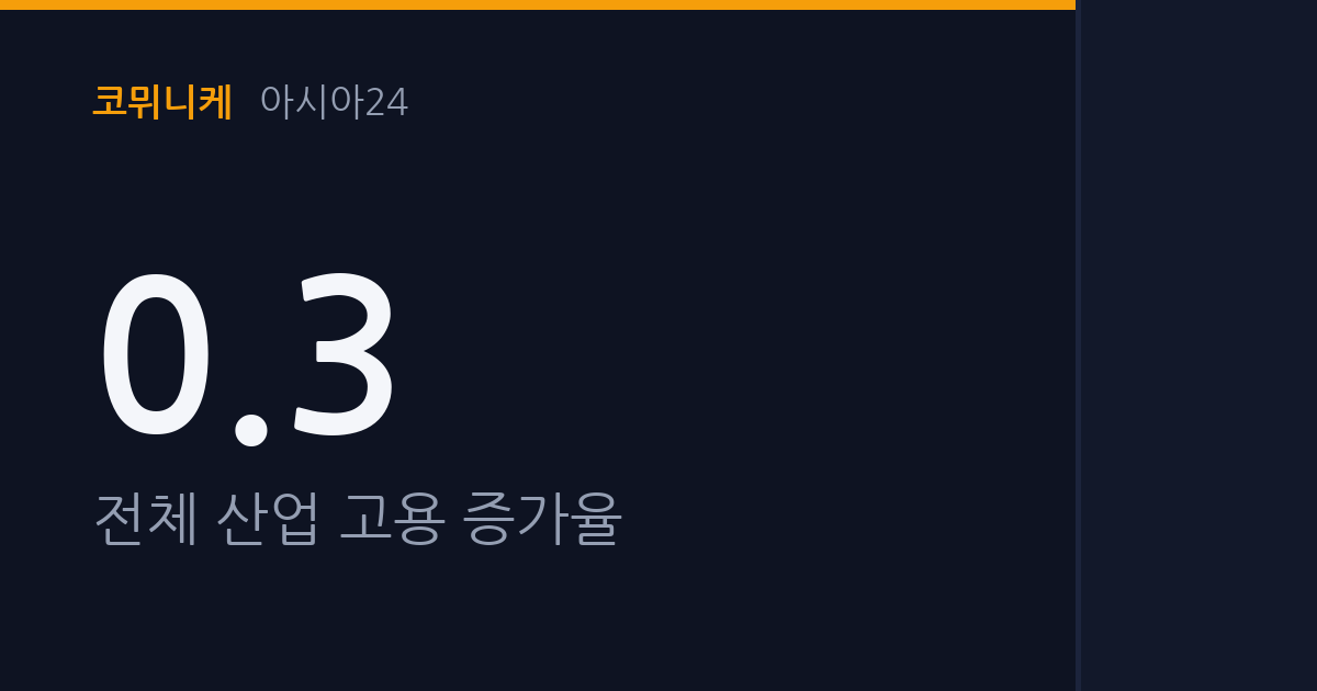 노동시장은 얼어붙는데, 의료 AI는 뜨겁다… 2026 한국경제 온도차