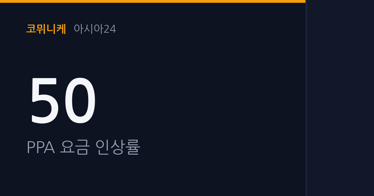 한전 재생에너지 요금 50% 인상, 연 300억 기업 부담 가중