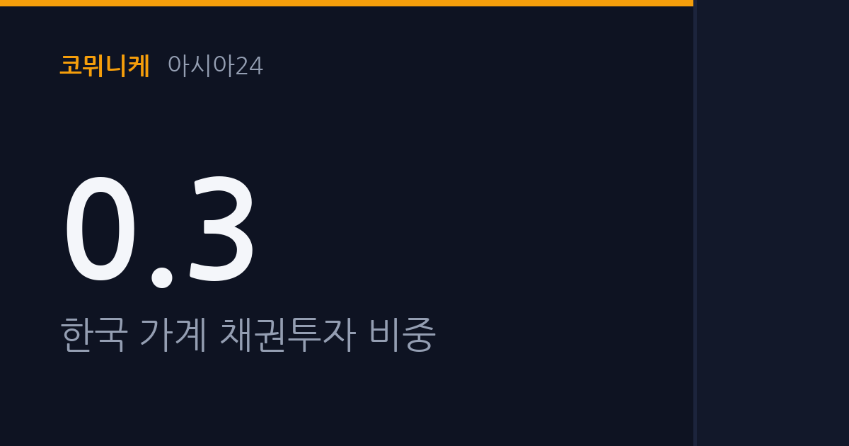 개인투자용 국채 4월 첫발... 1만원부터 살 수 있지만 수익률은 글쎄