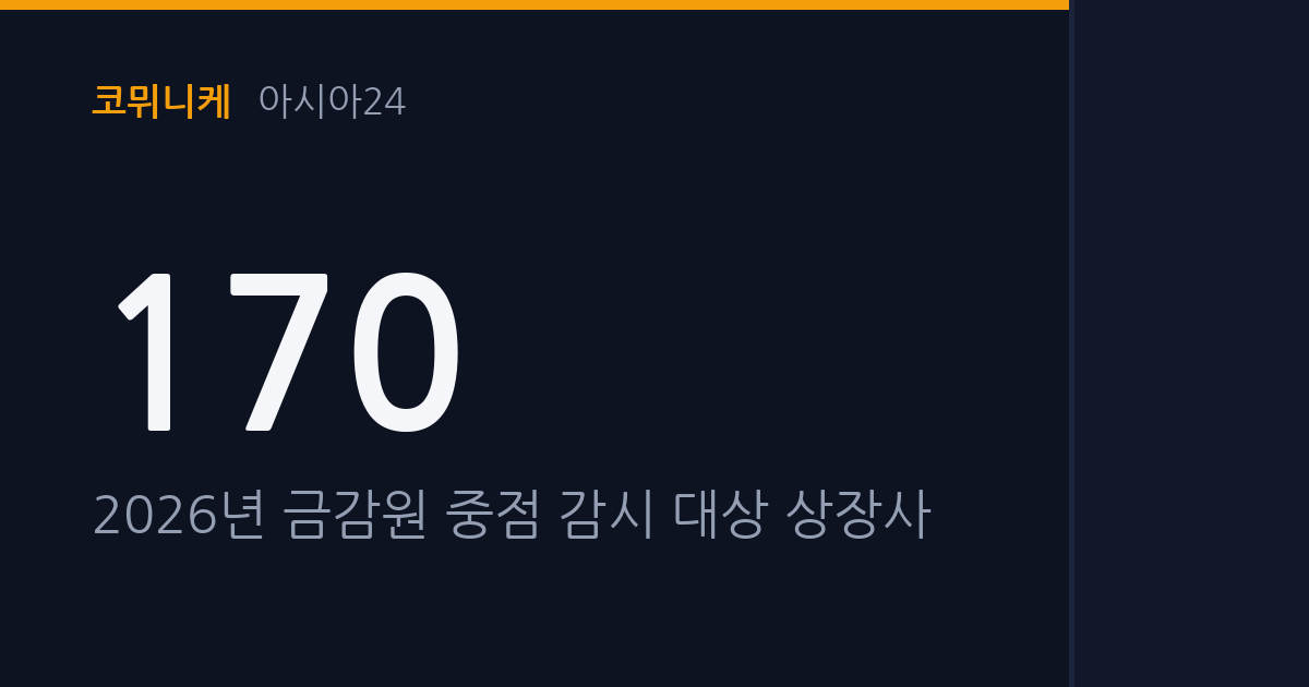 금감원은 분식회계 엄단하겠다는데, 기업들은 자사주 매매로 실적 꾸미기 여전