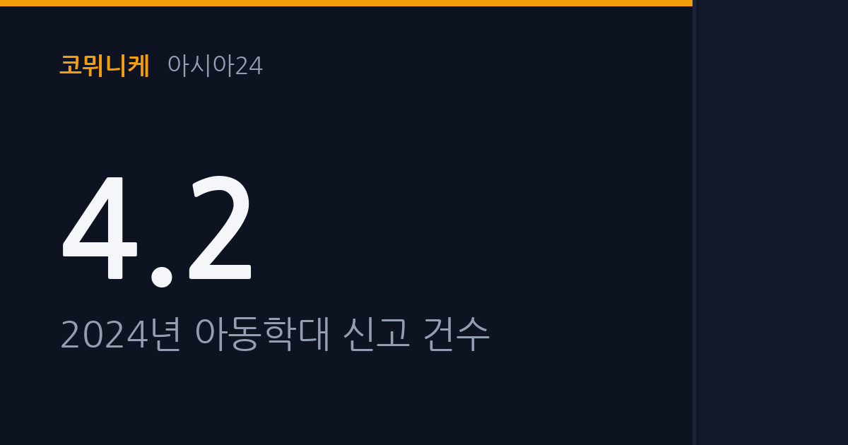 영아 학대 사건 급증에 민변 '24시간 신고 체계' 촉구...정부 대응은 미흡