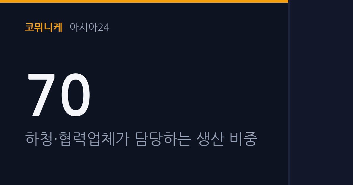 기업 ESG 평가 '실버 메달'의 그늘, 하청업체 노동자는 왜 빠졌나