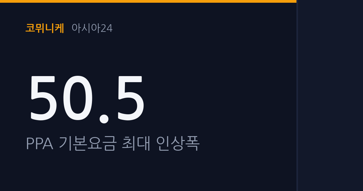 한전 재생에너지 요금 인상, 기업들 탄소중립 비용 부담 가중