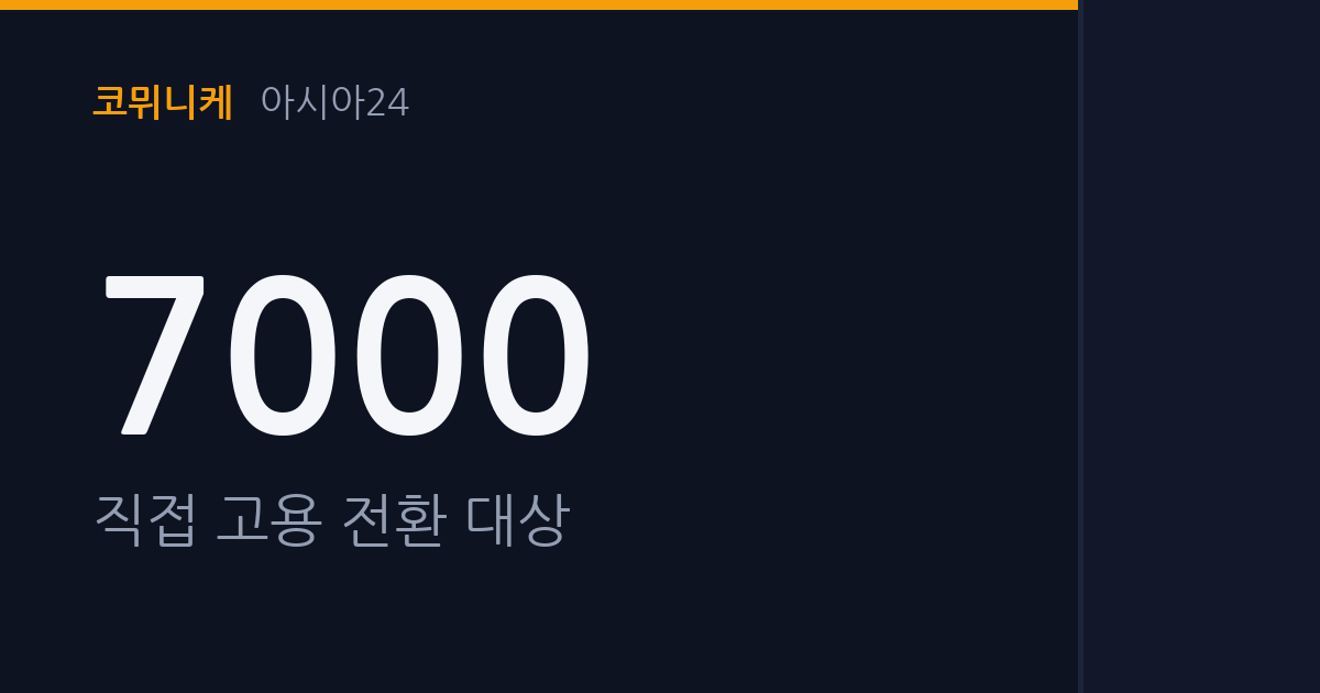 포스코, 협력사 직원 7000명 직접 고용 전환...15년 불법파견 논란 마침표