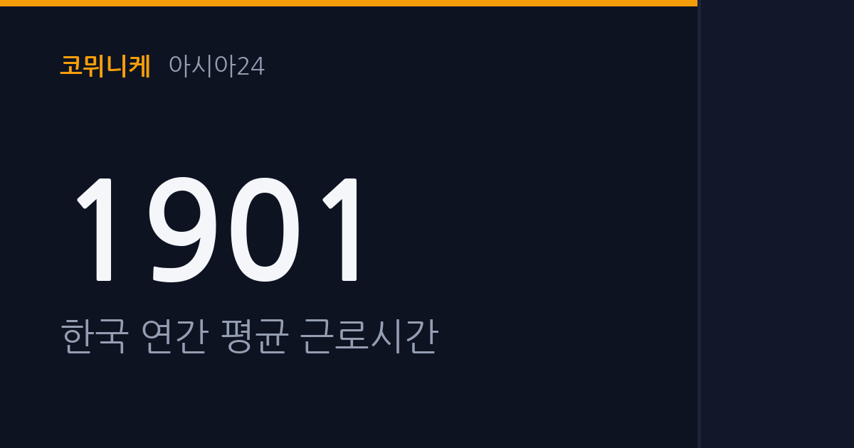 주4.5일제 시범사업 324억 투입, 실노동시간 단축법 입법예고...근로 패러다임 실험대