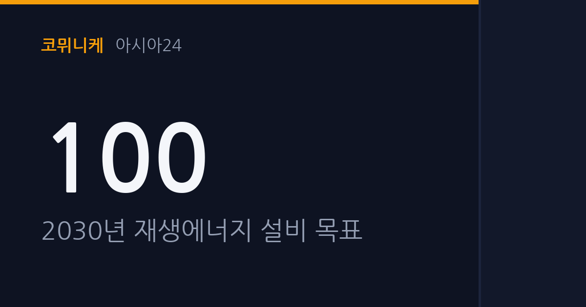 '국민주권정부 에너지 대전환' 선언, 2030년 재생에너지 100GW·석탄 60기 폐쇄 로드맵