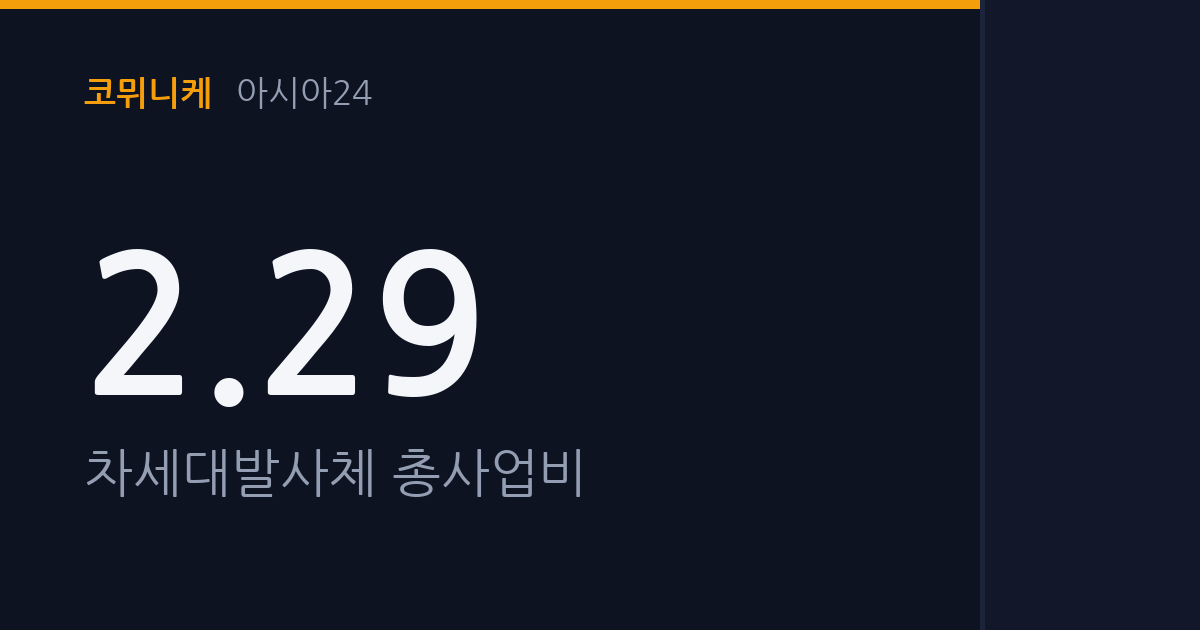 차세대발사체 2031년 말 첫 시험발사 일정 공개, 누리호 4차 성공 후 '메탄 재사용' 전환 본격화