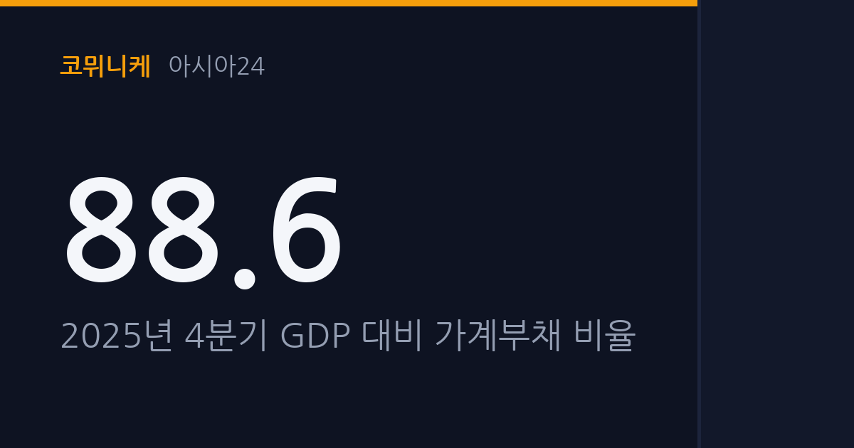 금융위 '2026년 가계부채 관리방안' 4월 1일 발표, 다주택자 만기연장 불허로 미시규제 본격화