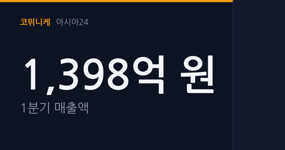 KSS해운, 1분기 실적 발표... 매출액 1,398억원 · 영업이익 216억원