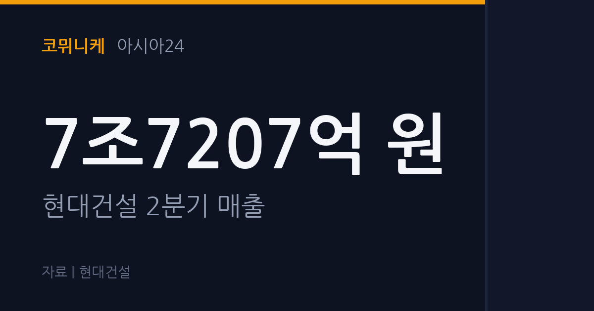 7조7207억 매출, 이익률 2.81%의 역설