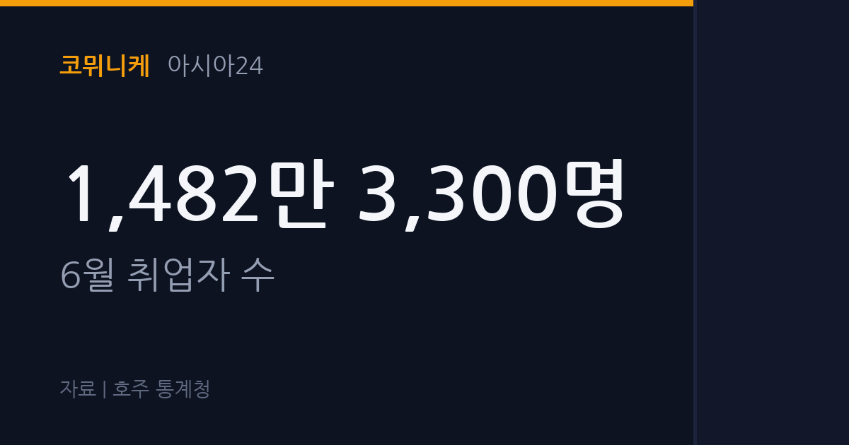 취업 7만명 늘고 실업률 4.4%… 냉각인가