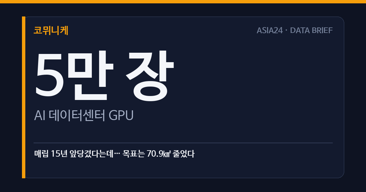 매립 15년 앞당겼다는데… 목표는 70.9㎢ 줄었다