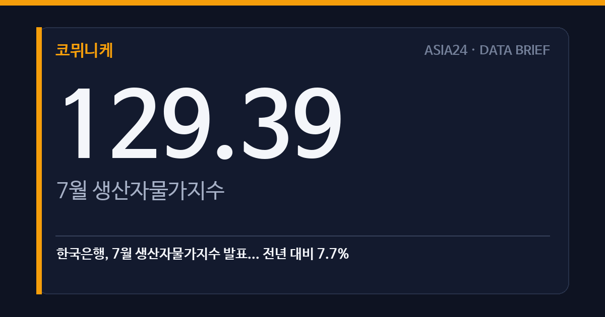 한국은행, 7월 생산자물가지수 발표... 전년 대비 7.7%