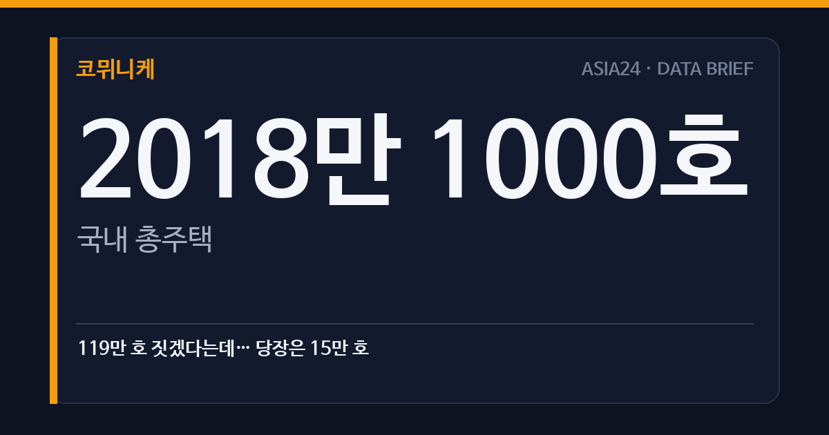 119만 호 짓겠다는데… 당장은 15만 호