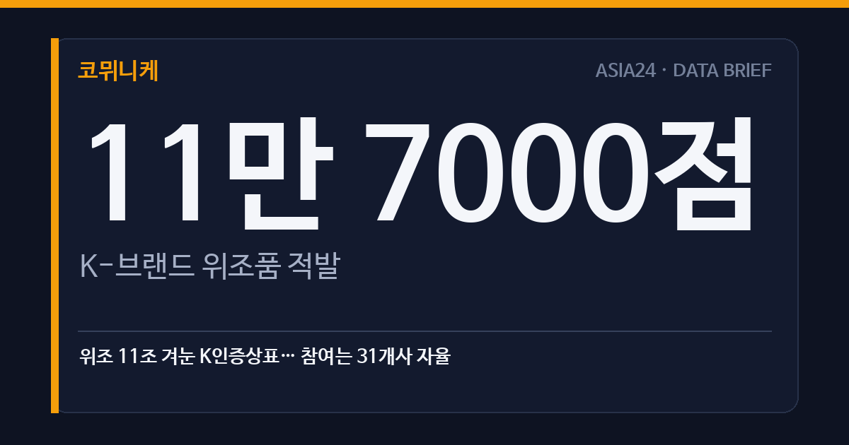 위조 11조 겨눈 K인증상표… 참여는 31개사 자율