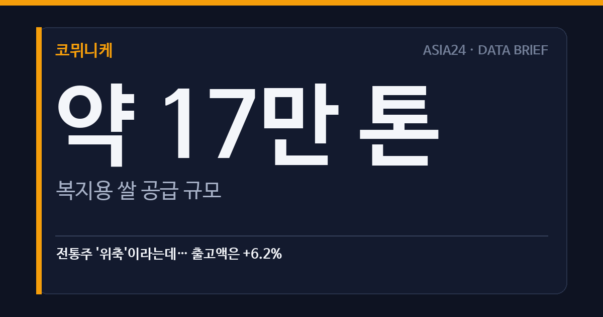 전통주 '위축'이라는데… 출고액은 +6.2%